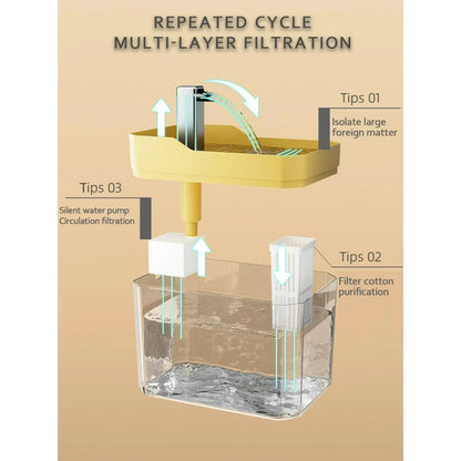 AquaFlow Silent USB Fountain