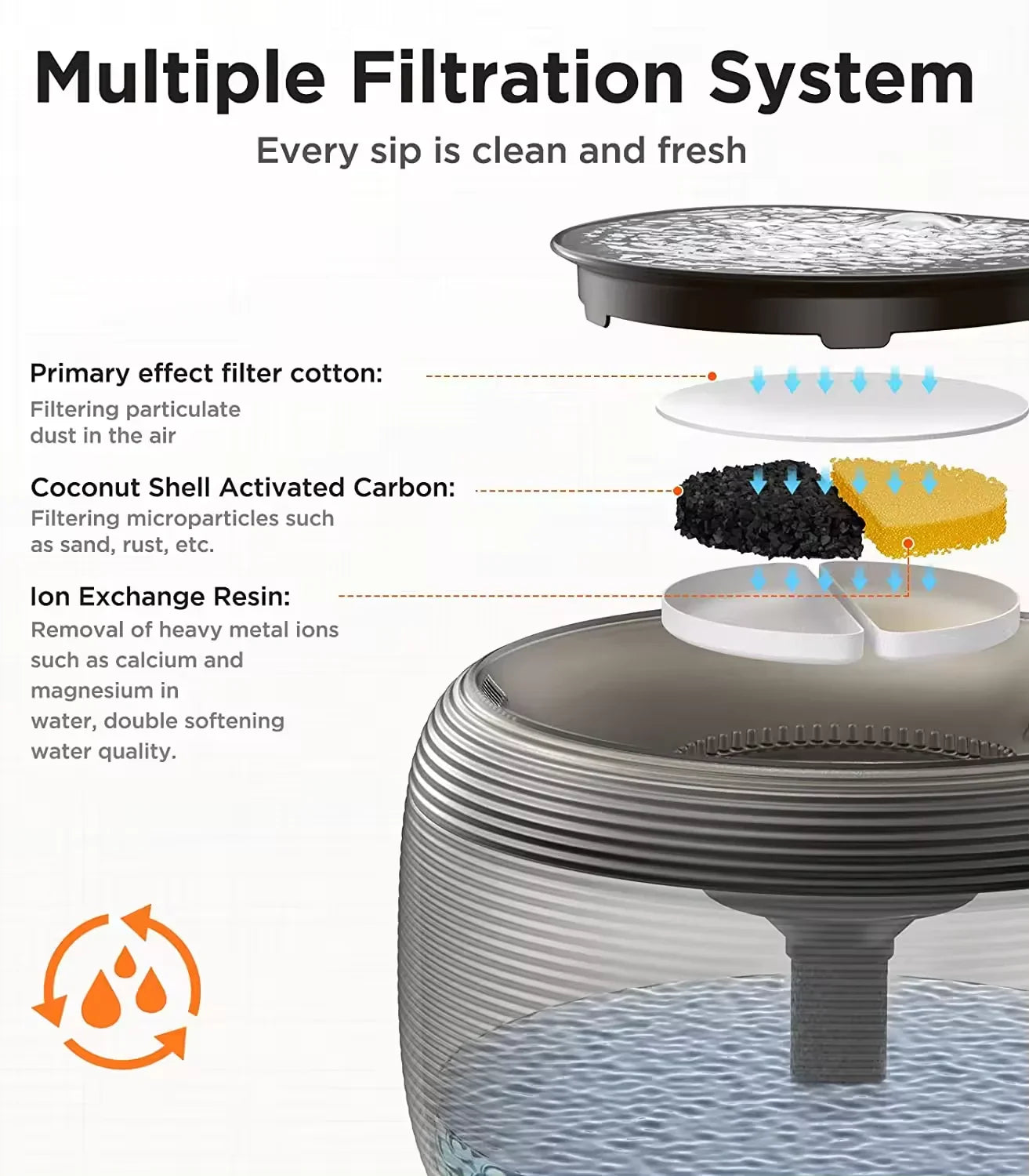 SilentFlow Thermo-Smart Fountain